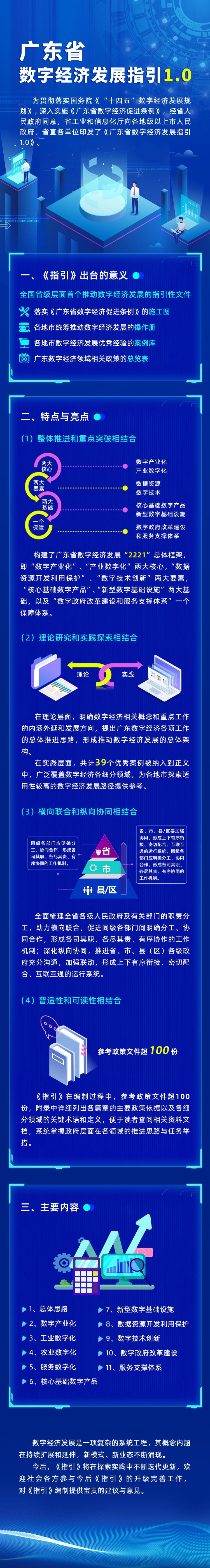附件：《广东省数字经济发展指引1.0》宣传长图.jpg